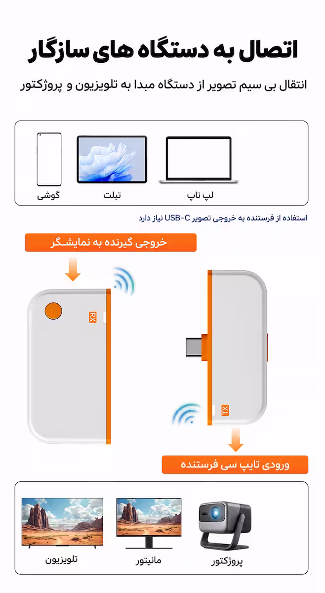 گوشی، تبلت و لپ تاپ سازگار با فرستنده USB-C و تلویزیون، مانیتور و پروژکتور متصل به گیرنده CHD09
